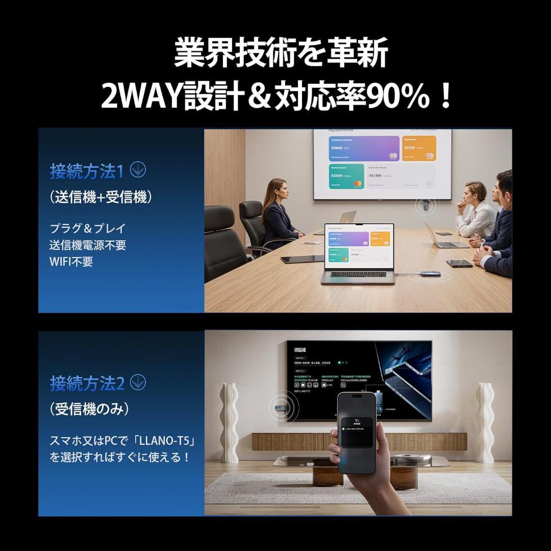 llano ワイヤレス HDMI 無線送受信機セット 4K対応 新品未使用