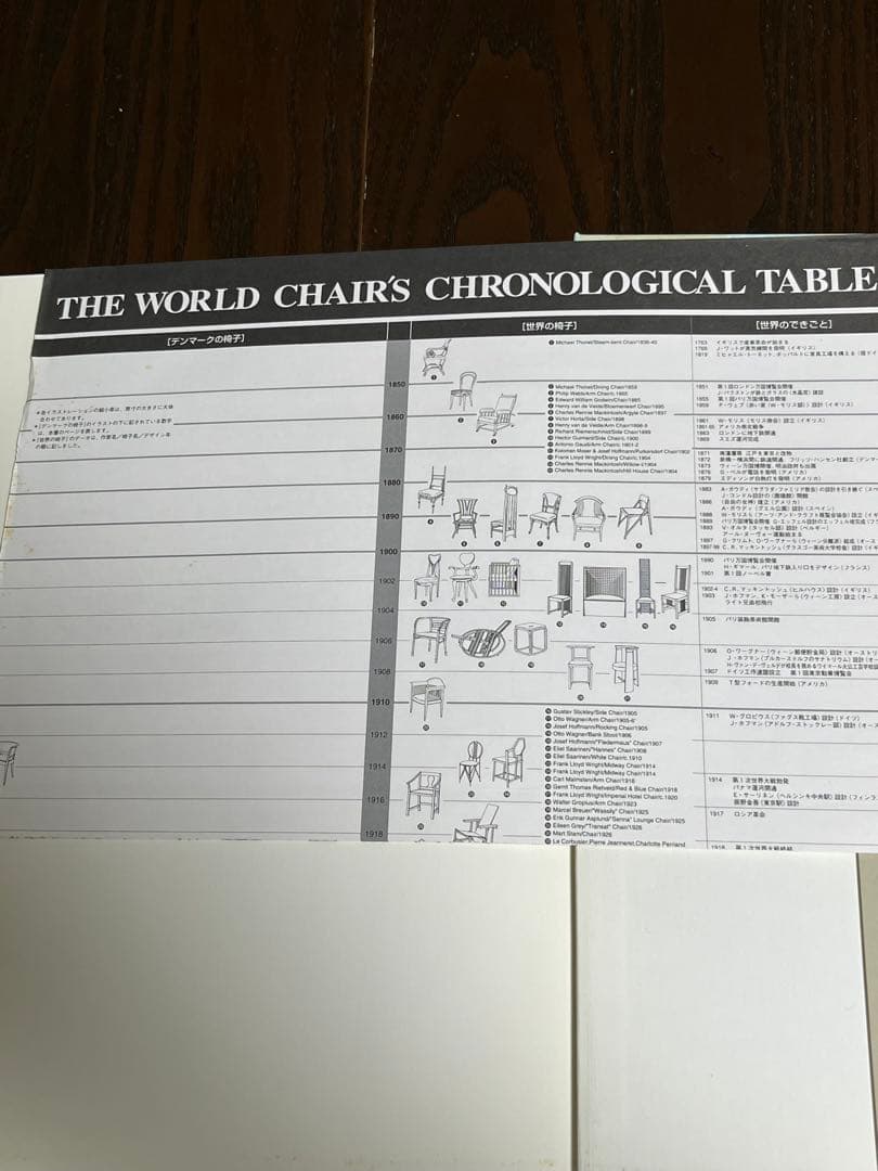 価格変更　DANISH CHAIRS 織田憲嗣著 光琳社出版　1996年