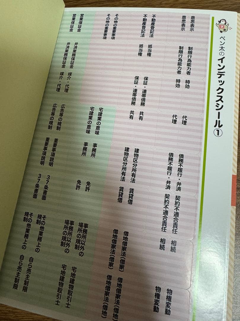 【未使用】2025年度版　宅建士合格のトリセツ各種　3冊セット