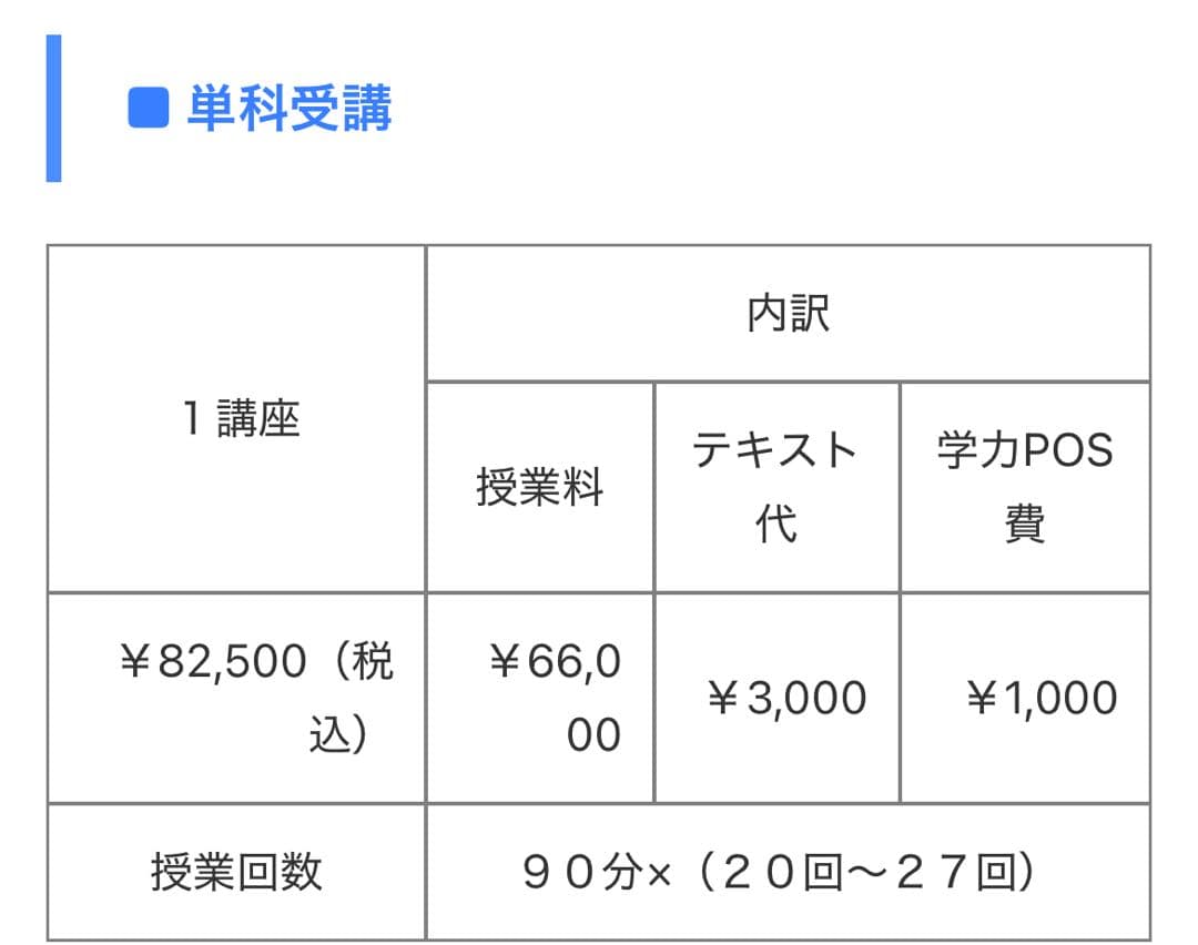 東進 スタンダード日本史 元値18000円
