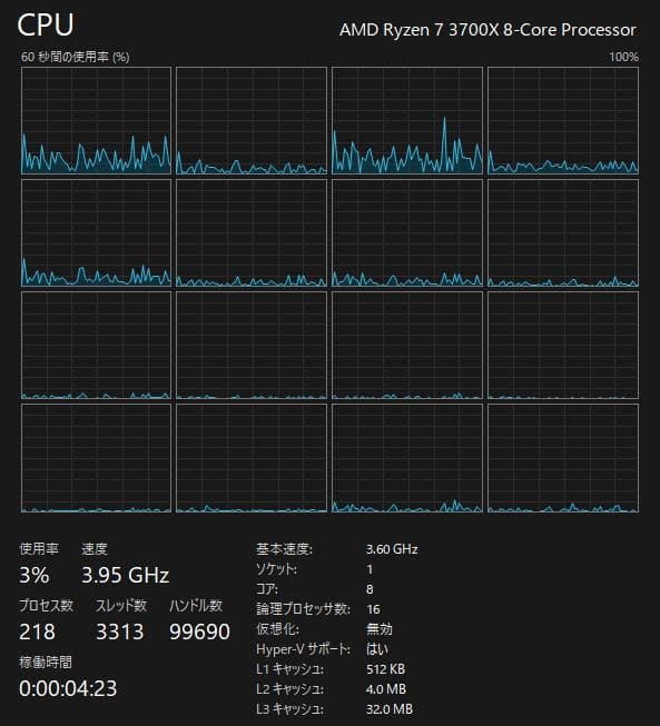 AMD Ryzen 7 3700X CPU 【動作確認済】
