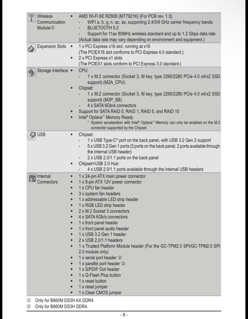 【動作確認済み 付属品完品】GIGABYTE B660M DS3H DDR4