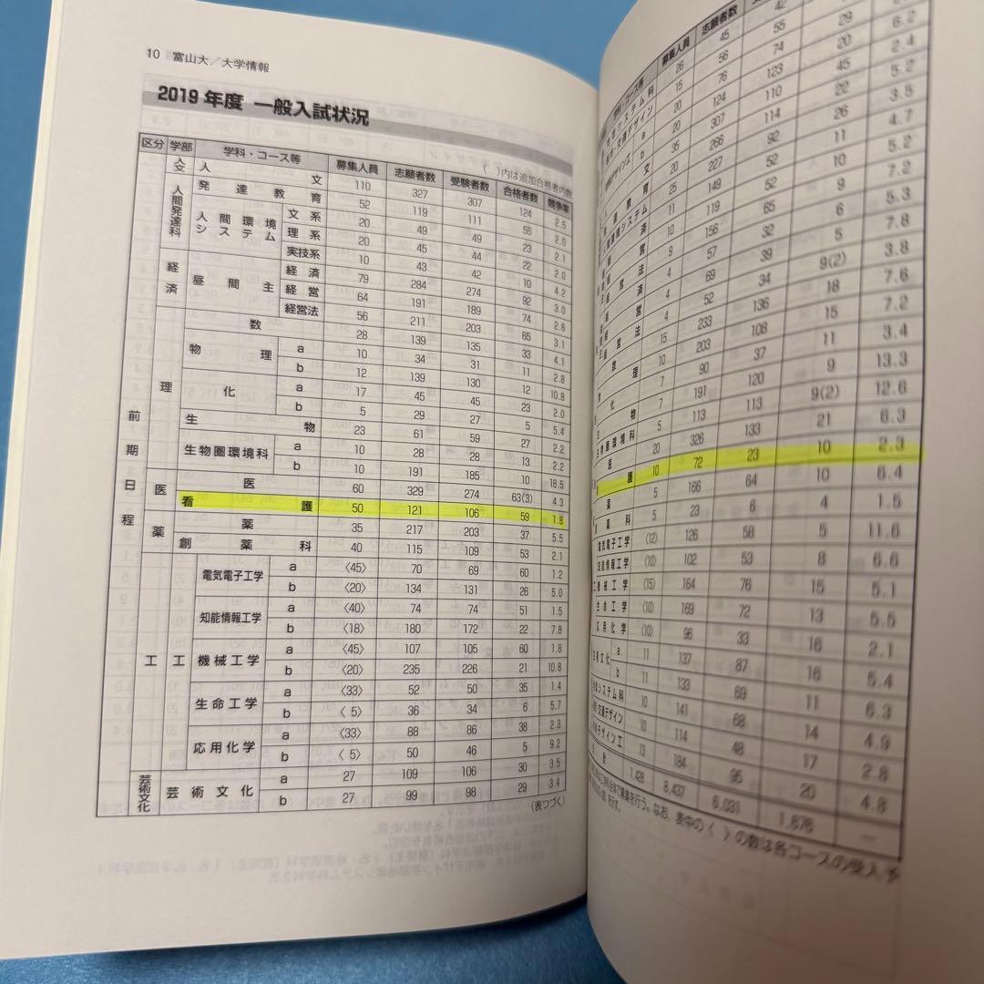 富山大学　理系　赤本　医学部　2016年～2024年　9年分