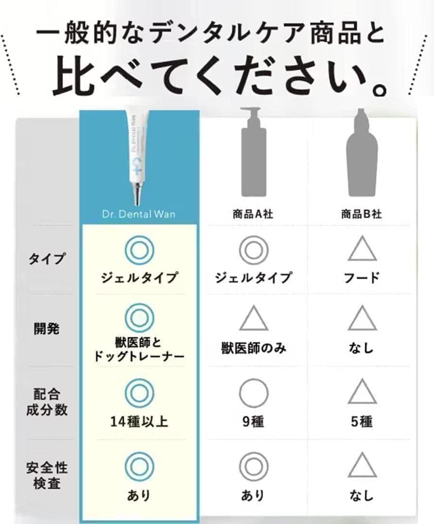 【新品未使用】 ドクター デンタルワン 2個セット 犬 歯磨き 人気 ビーフ味
