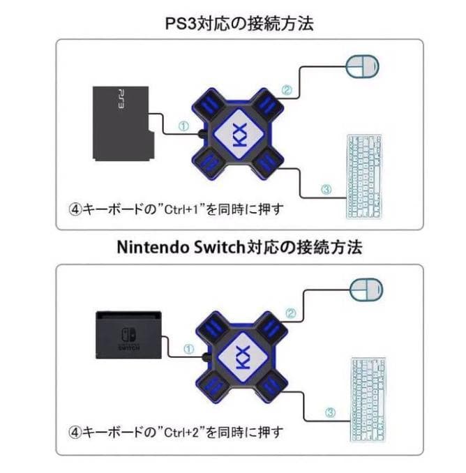 片手 ゲーミングキーボード マウス コンバーター  マウスパッド4点セット