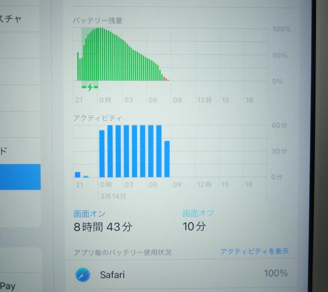 第6世代iPad 32GB SIMフリー