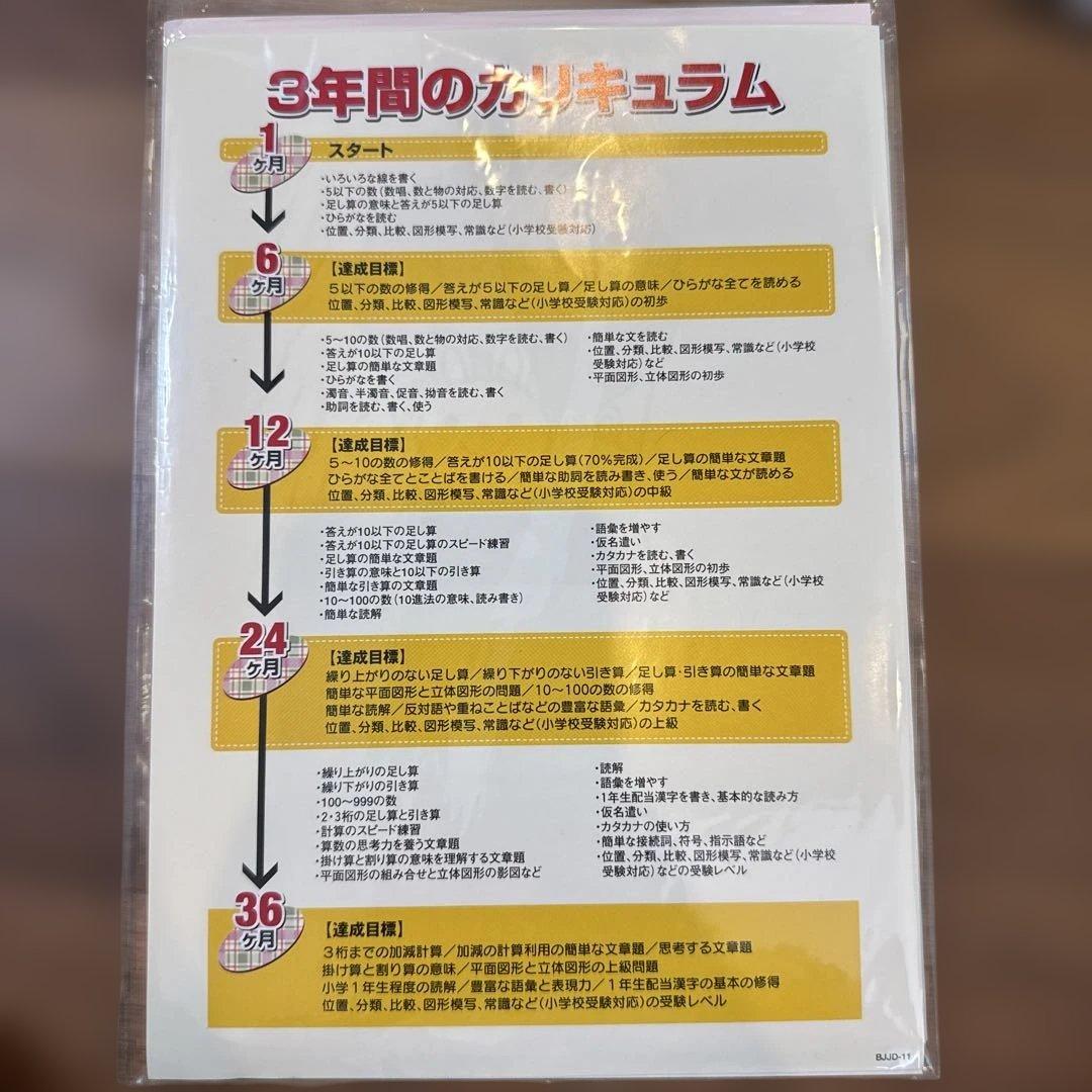 【小受対策にも】七田式 こぐま会 好きにおすすめ 家庭保育園キララ36ヶ月未記入