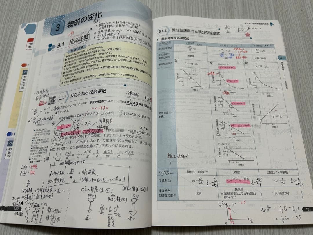 国立大学生が使用！第108回薬剤師国家試験対策　青本・青問　全18冊