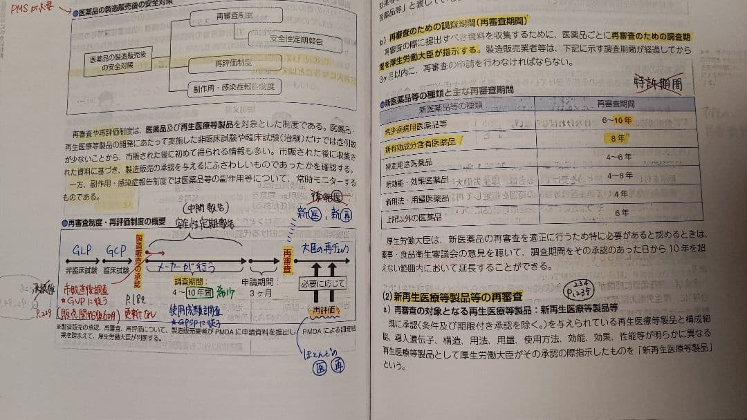 薬剤師国家試験 110回 青本 青問 全巻 模試解説書 セット