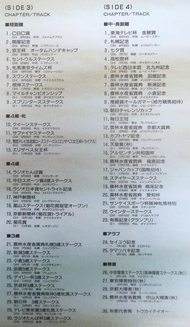 中央競馬LD年鑑【1991年度・レーザディスク】