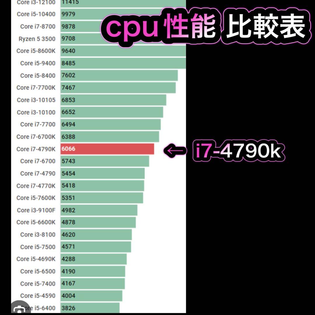 ゲーミングPC フルセット i7-4790k GTX970