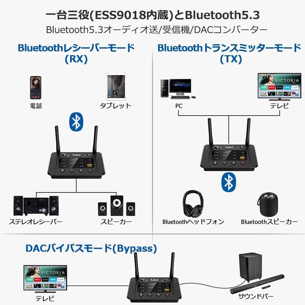 1Mii 5.3 bluetooth トランスミッター B03
