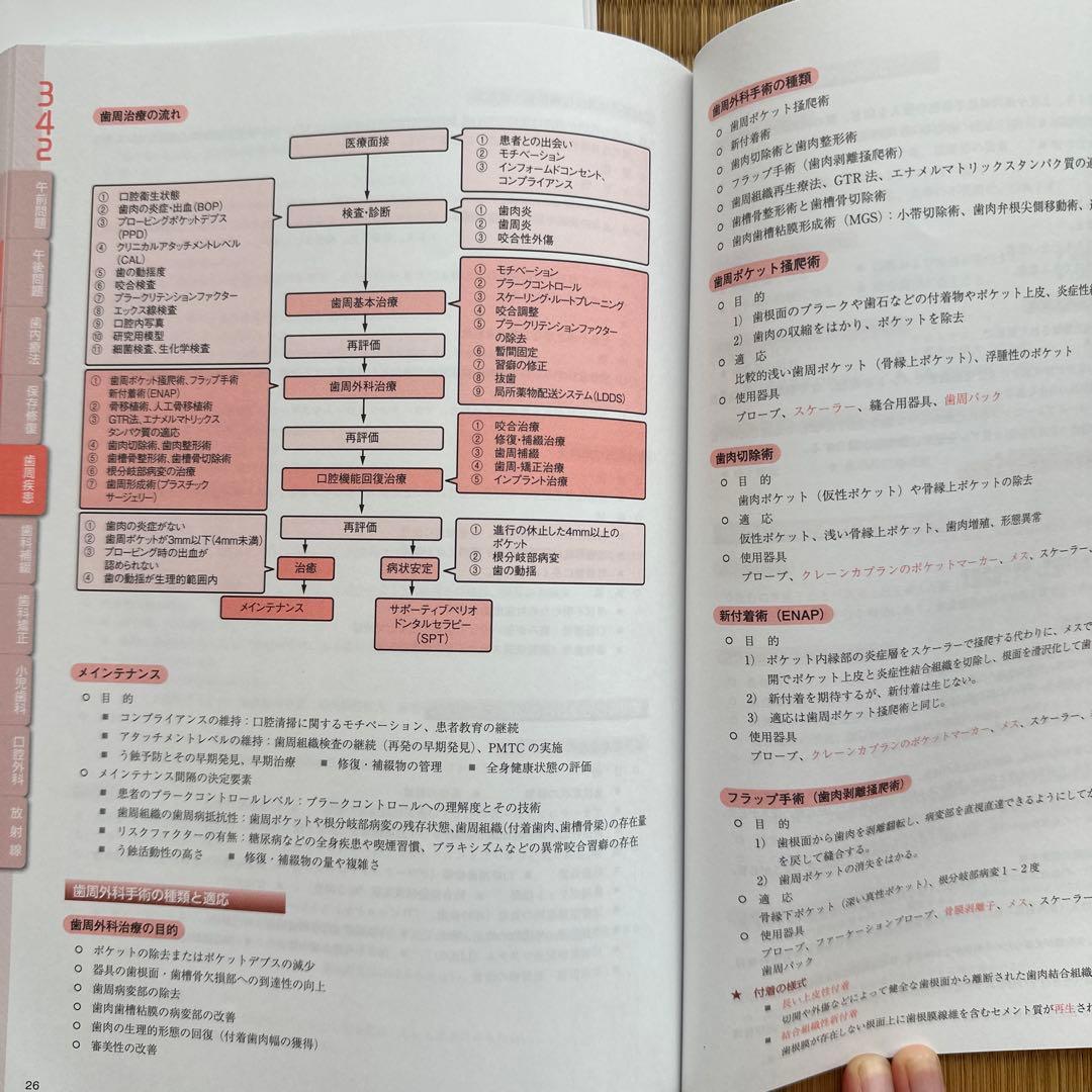【勉強法のお悩み解決】【好評特典つき】歯科衛生士国家試験模擬試験9回分セット