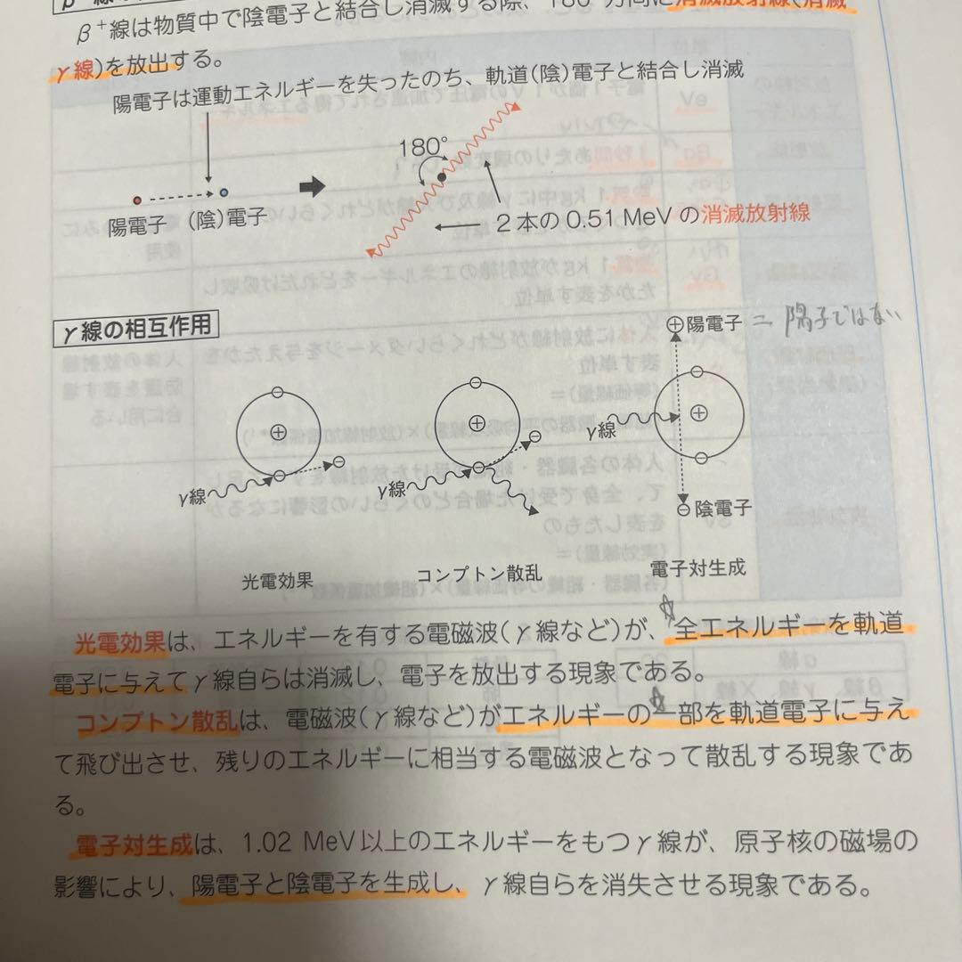 コアカリ重点ポイント集 Vol.1、2、3 3冊セット