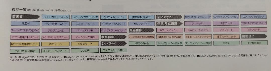 オマケ付き　Panasonic　NV-GS70K-S デジタルビデオカメラ