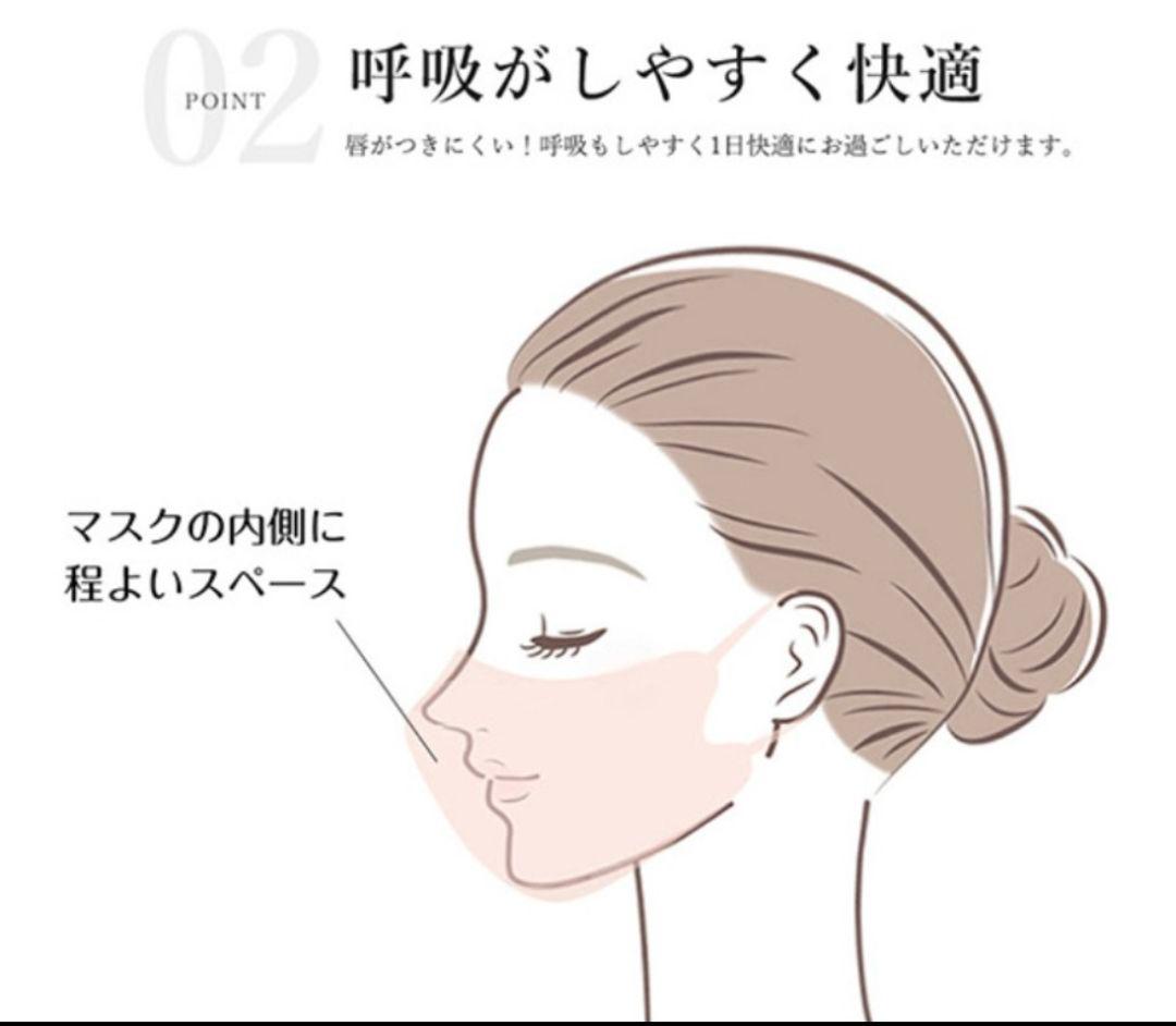 シシベラ CICIBELLA 3D•5D Cタイプ/丸顔 ６０袋 ６００枚