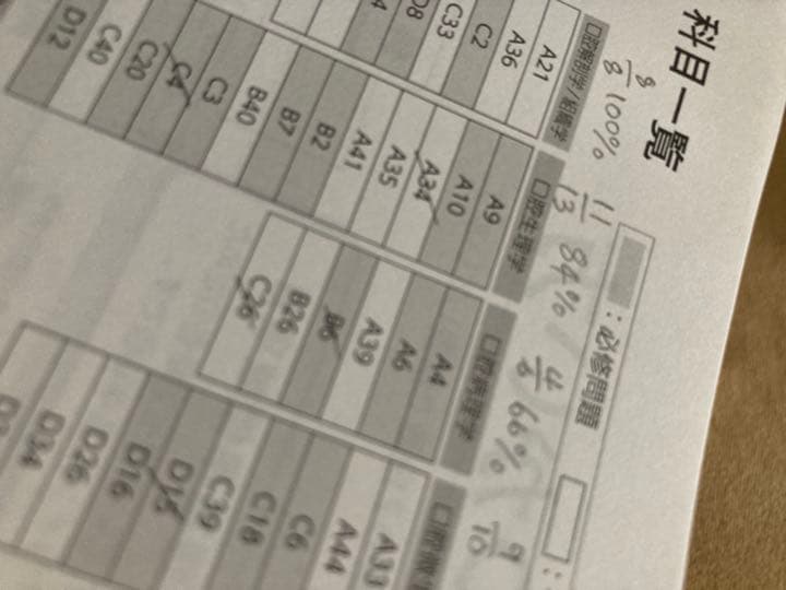 歯科医師国家試験　模擬試験　麻布　DES 114回 113回