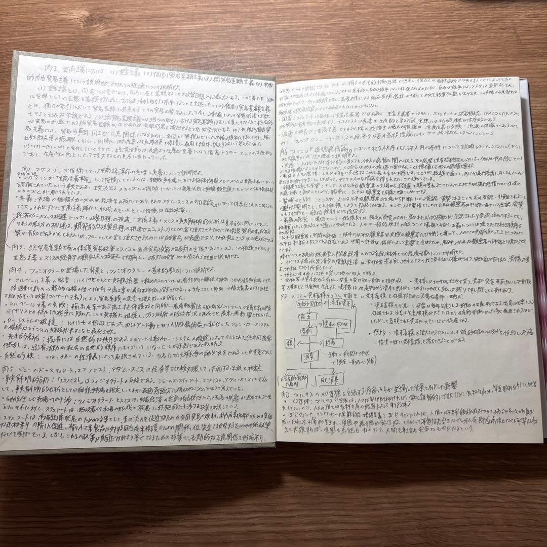 経済学史