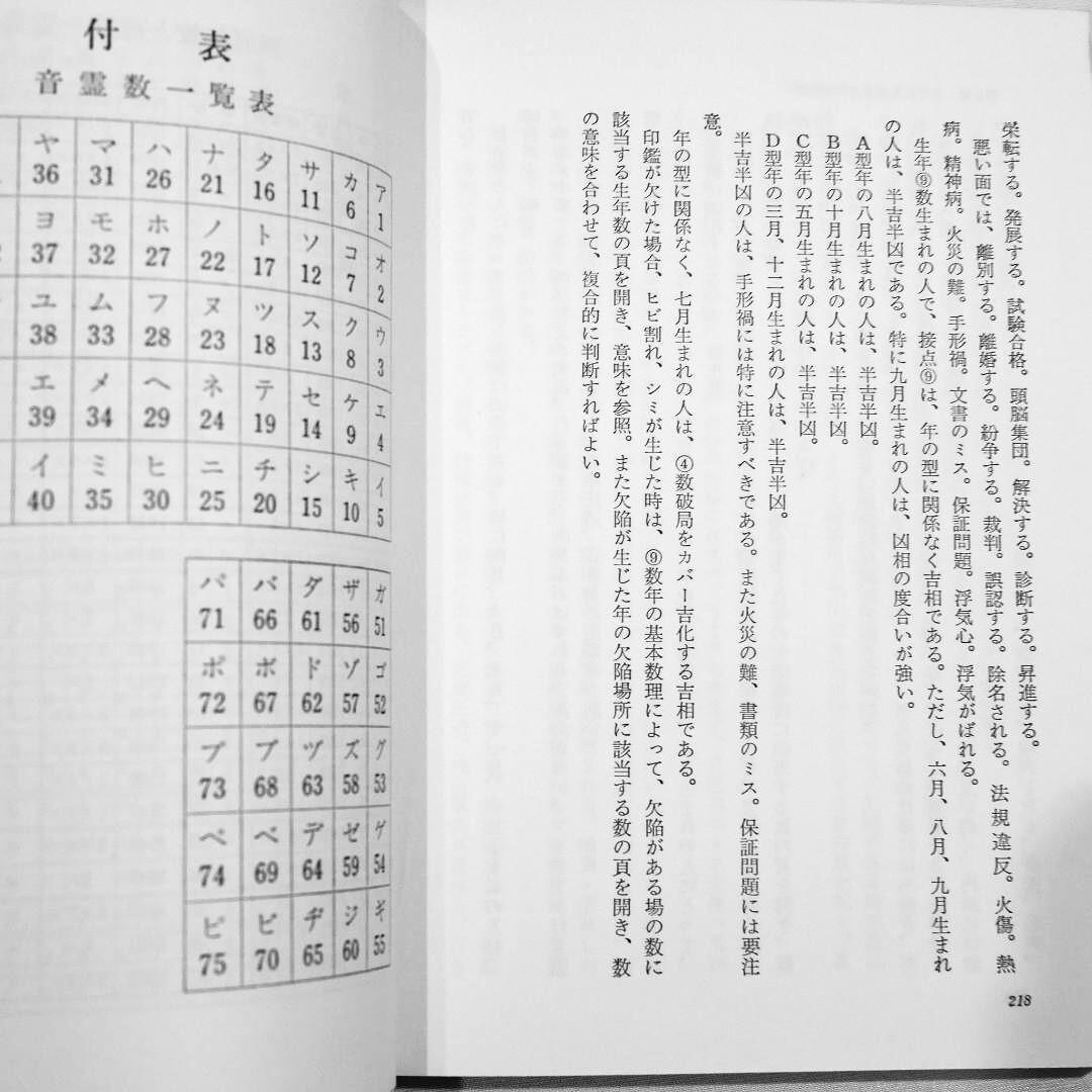 希少！「印相判断 あなたの運を開く本」田上晃彩 著（1977年初版