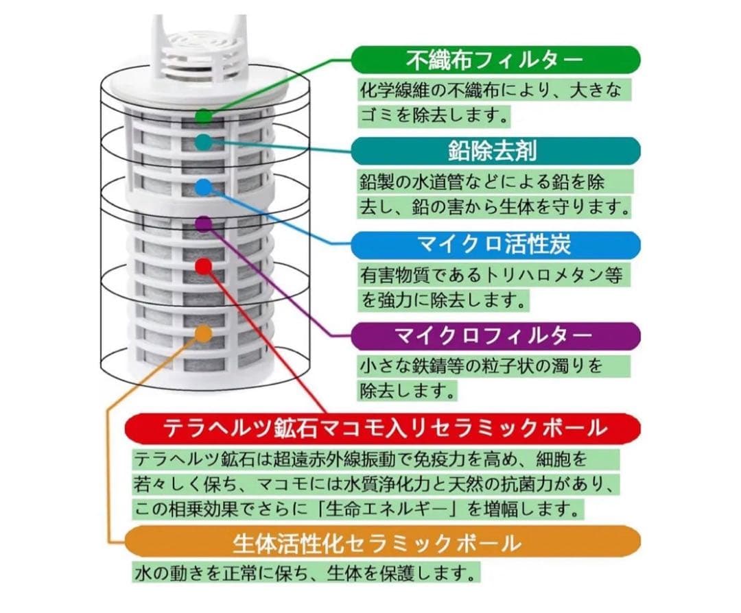 プリンター、リモコン専門出品中★様　ガイアの水135/ULF-10ポット「3個」