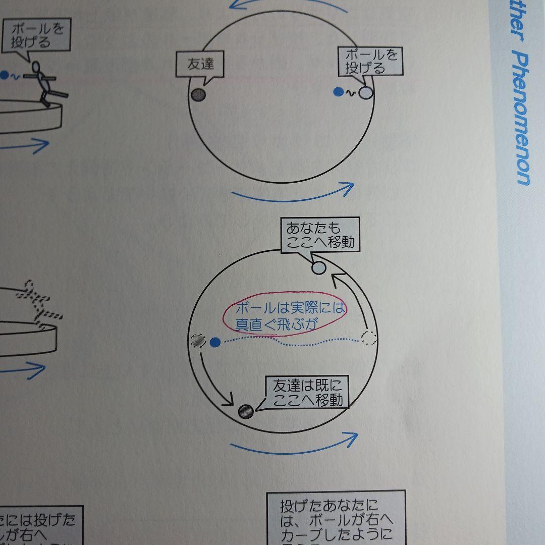 世界で一番わかりやすい航空気象 : 今までに無かった天気のはなし　改訂版