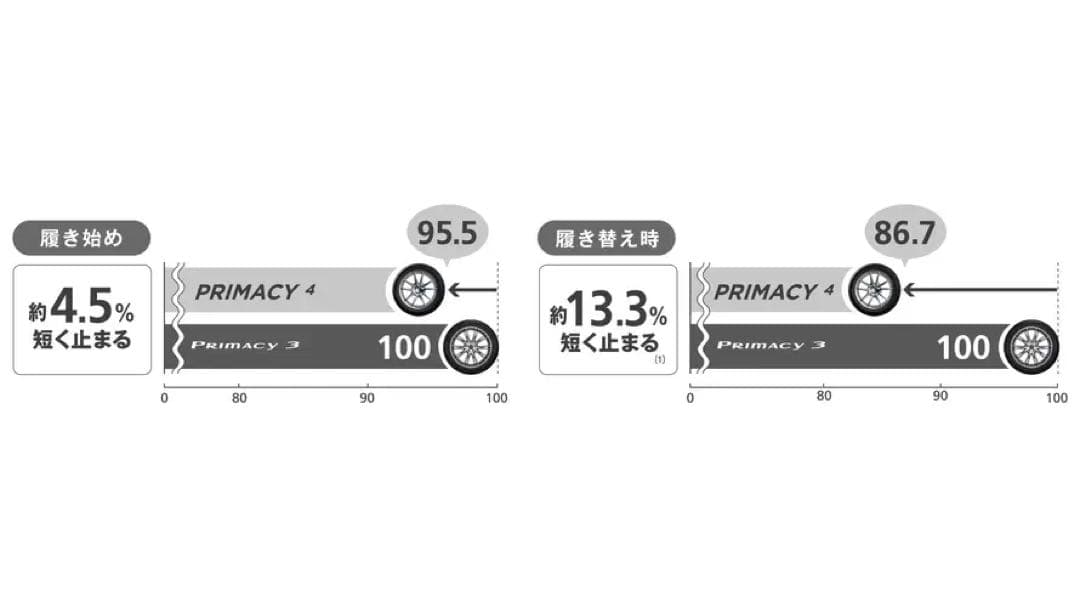 【送料無料】美品バリ山 ミシュラン PRIMACY4 205/45R17×2本①