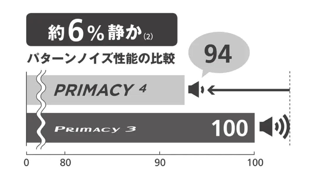 【送料無料】美品バリ山 ミシュラン PRIMACY4 205/45R17×2本①