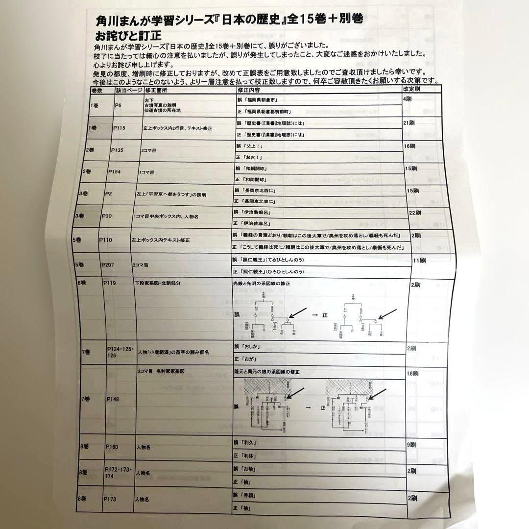 日本の歴史 全15巻セット 角川まんが学習シリーズ+おもしろ歴史ずかん