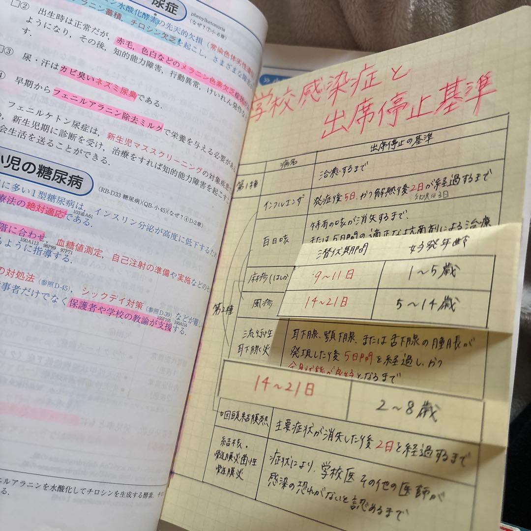 看護国家試験　レビューブック　合格