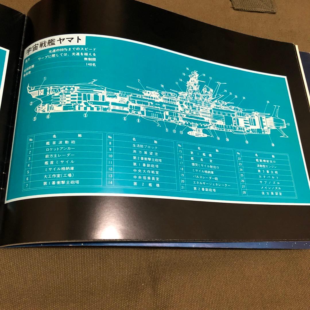 ありがとう「宇宙戦艦ヤマト」劇場用パンフレット