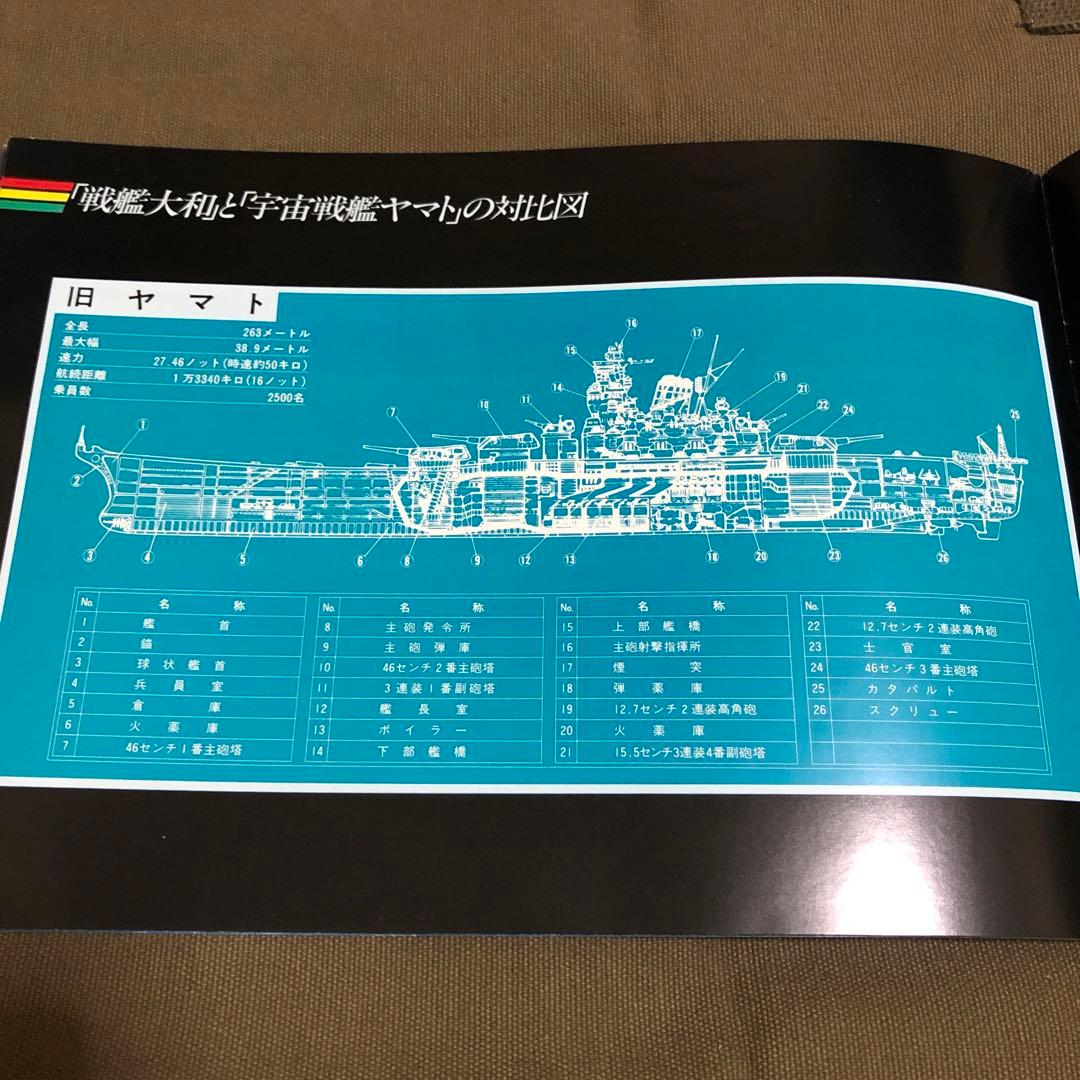 ありがとう「宇宙戦艦ヤマト」劇場用パンフレット