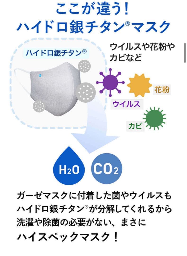 合計120枚 +10 ハイドロ銀チタンマスク ふつう 3枚入×40袋 花粉対策
