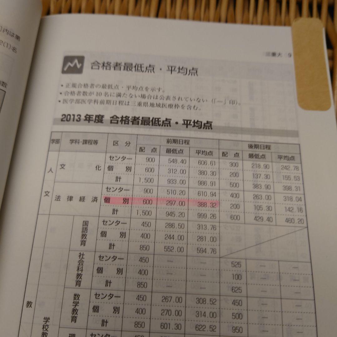 ☆赤本☆三重大学(人文・教育・医〈看護〉)2014/2017/2020/2023