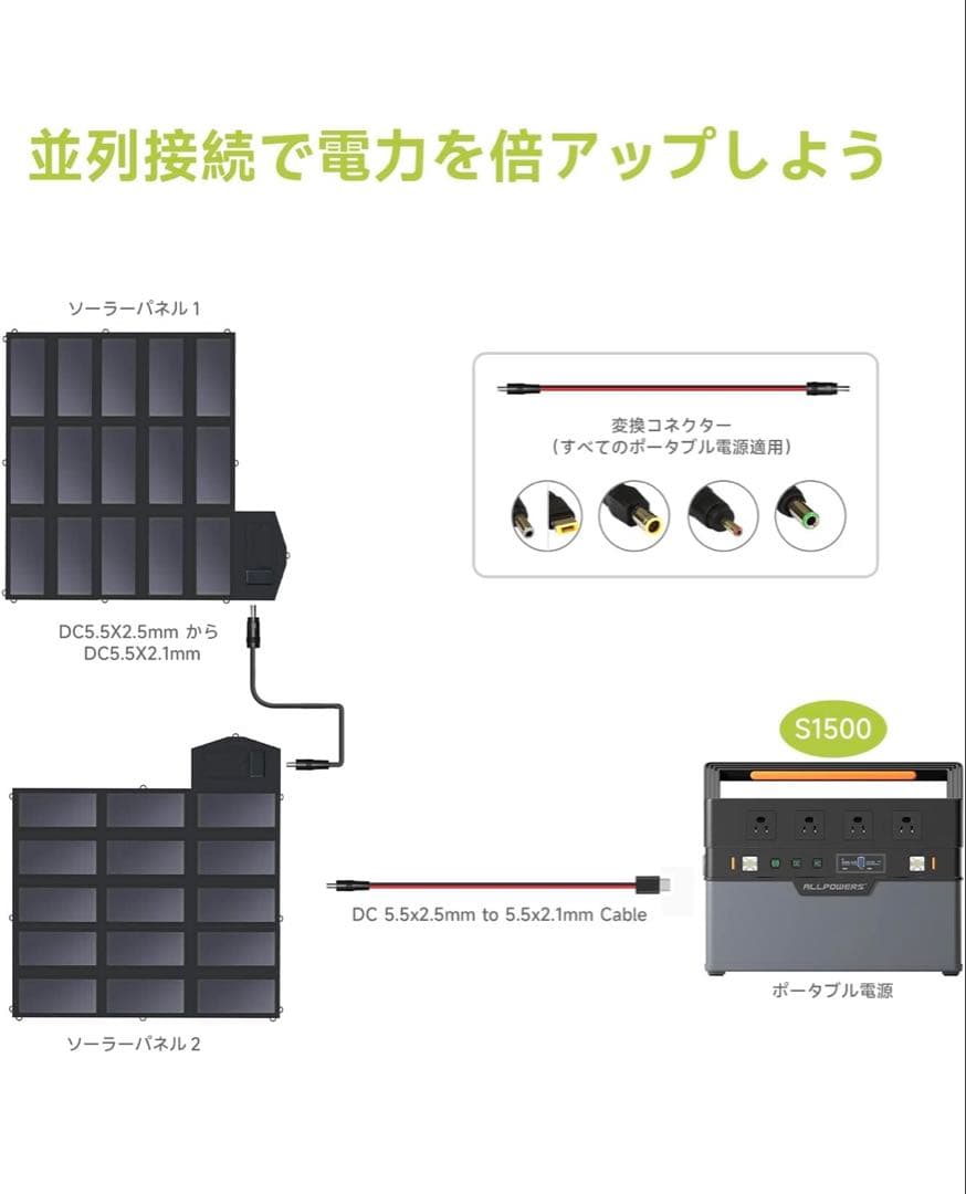 ALLPOWERS 100w ソーラーパネル　AP–SP–012-BLA