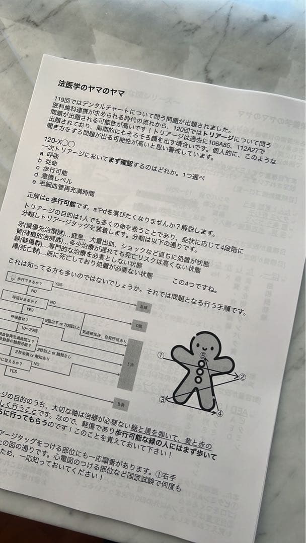 【歯学6年生】120回歯科医師国家試験合否を決める重要資料